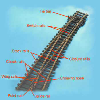 Anatomy of a Peco Insulfrog turnout